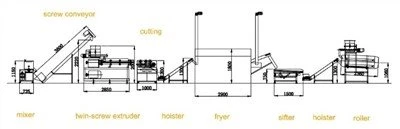Nik Nak produktionslinje