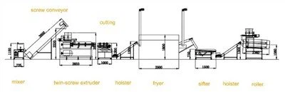 Tortilla Chips maskin